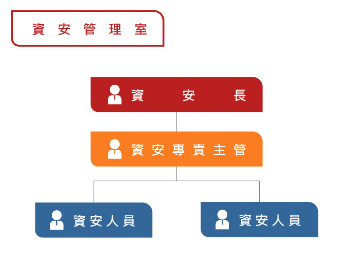 資訊安全委員會_組織圖 資訊安全委員會_組織圖